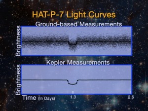 Comparison of ground-based and space-based light curves for hot exoplanet HAT P7b (Image credit: NASA Ames Research Center)