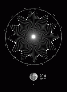 Lunar Phase Calendar by Dimitre Lima